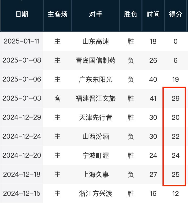 奥亚萨瓦尔